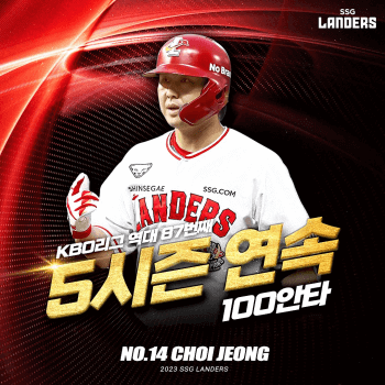 SSG랜더스 최정 KBO 신기록(최다득점&amp;#44; 최다타점&amp;#44; 최다홈런&amp;#44; 개인기록)