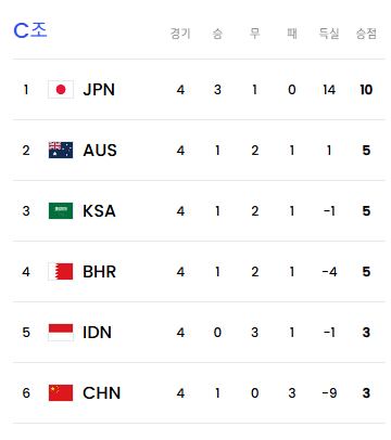 대한민국 쿠웨이트