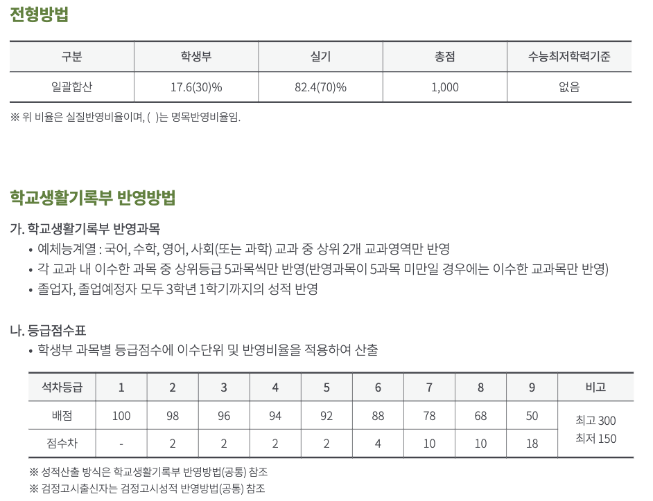 수원대 수시 영화예술 수능최저