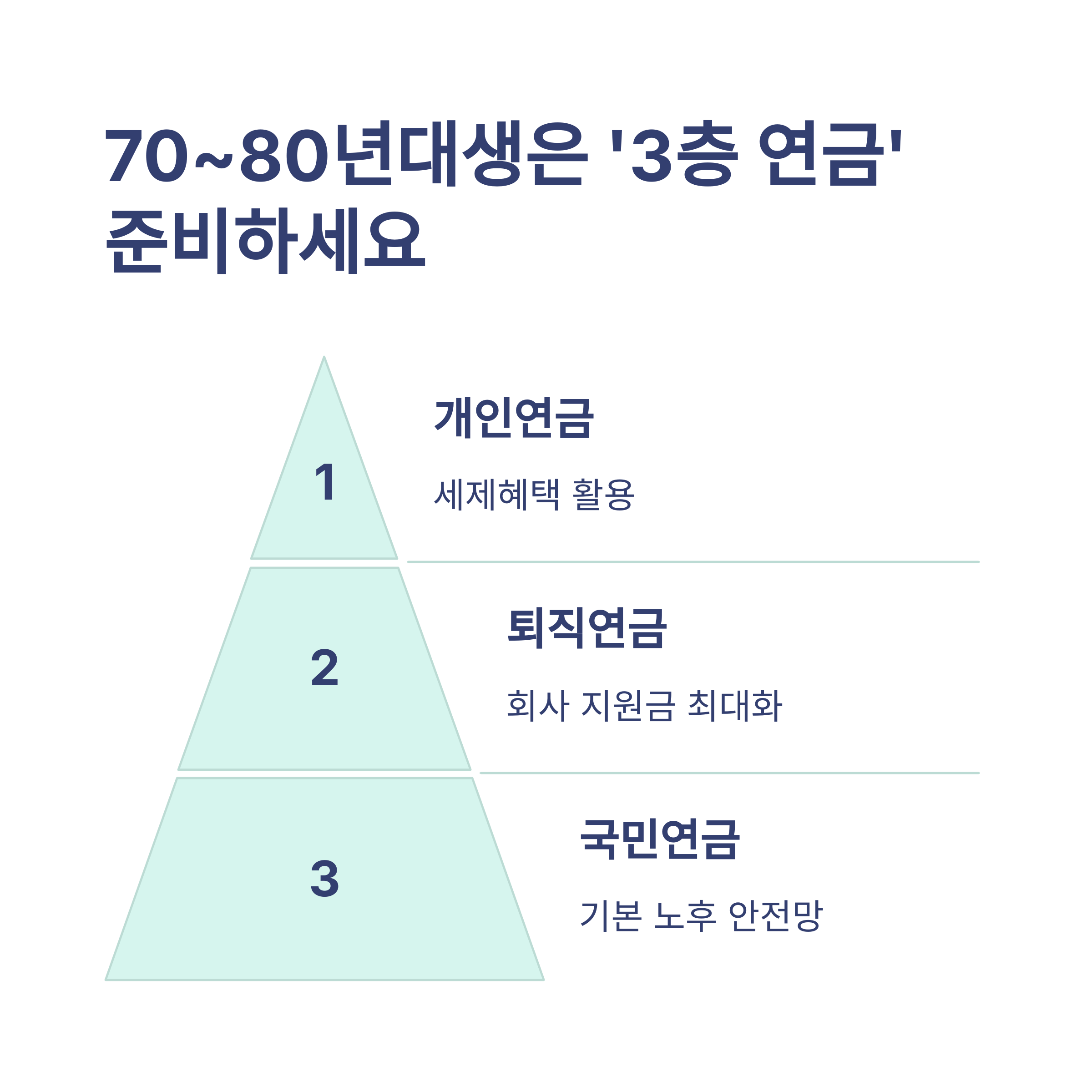 국민연금 수령