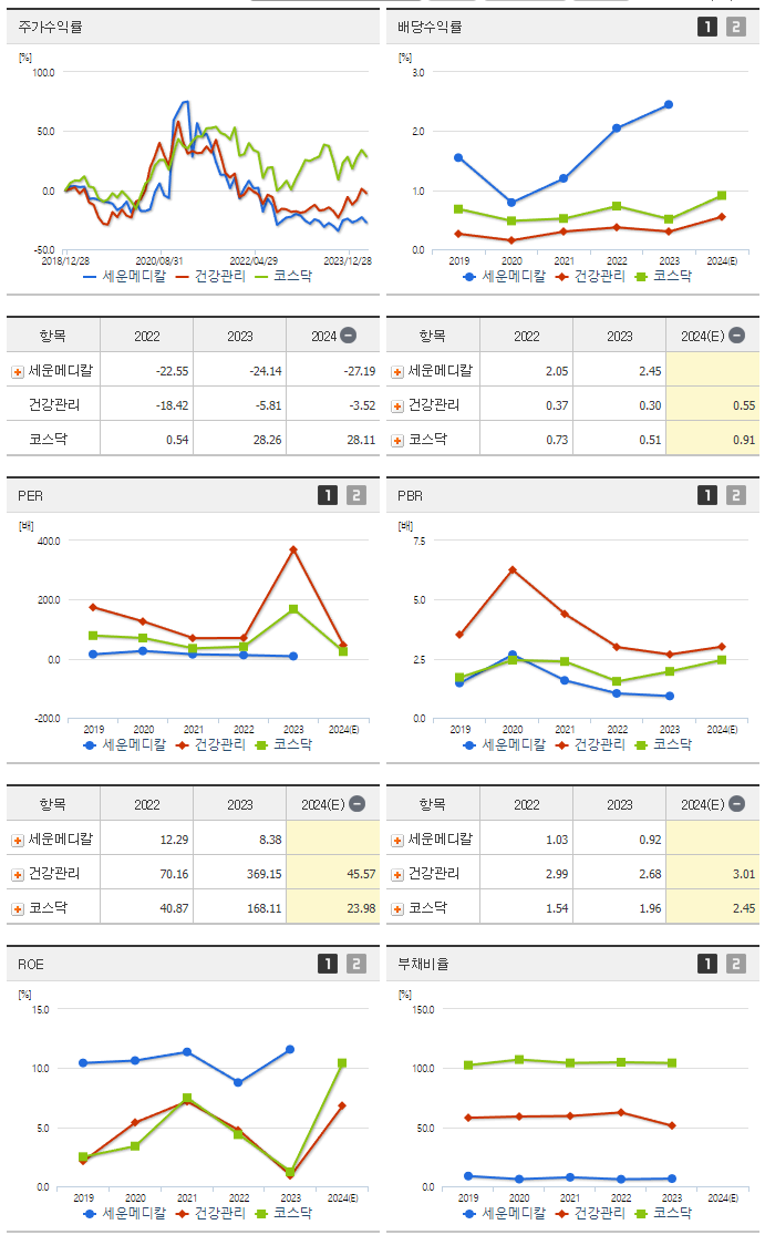 세운메디칼_섹터분석