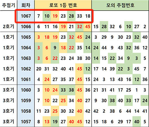 로또 1등 번호 모의 추첨번호 리스트