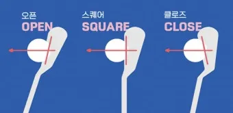 골프 슬라이스 교정 체크리스트 페이스각 그립강도 인투아웃 연습_5