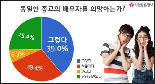 결혼해야 하나 말아야 하나...내 월급까지 십일조 내겠다는 예비신랑...파혼?