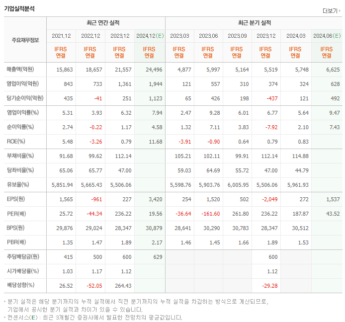 한국콜마_실적