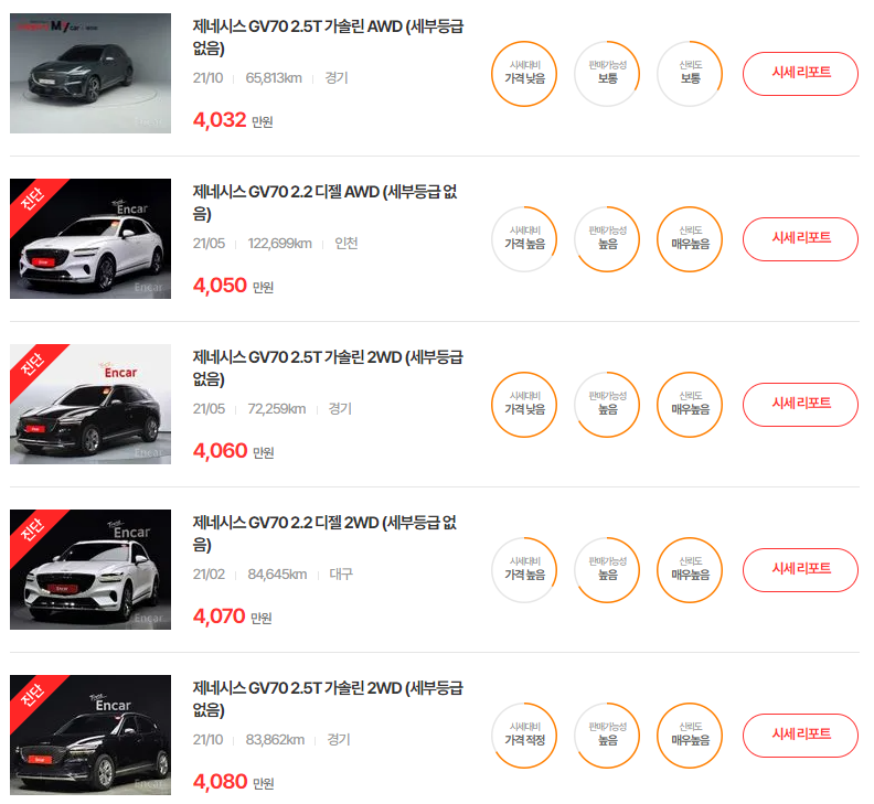 21년식 제네시스 GV70 중고차 시세