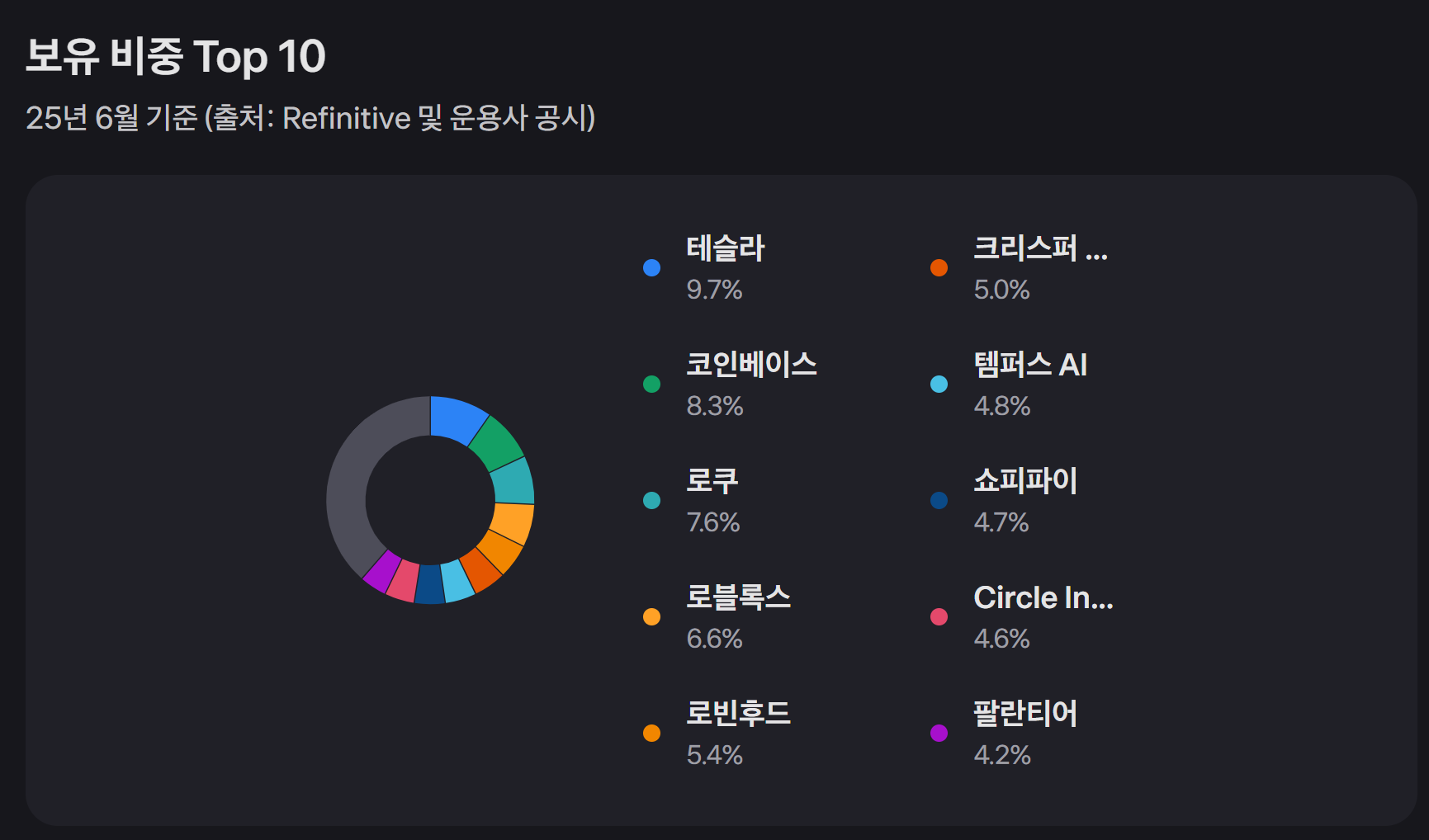 4위: ARKK - 혁신의 아이콘 핵심 지표 이미지
