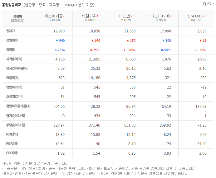 에코마케팅_동종업비교자료