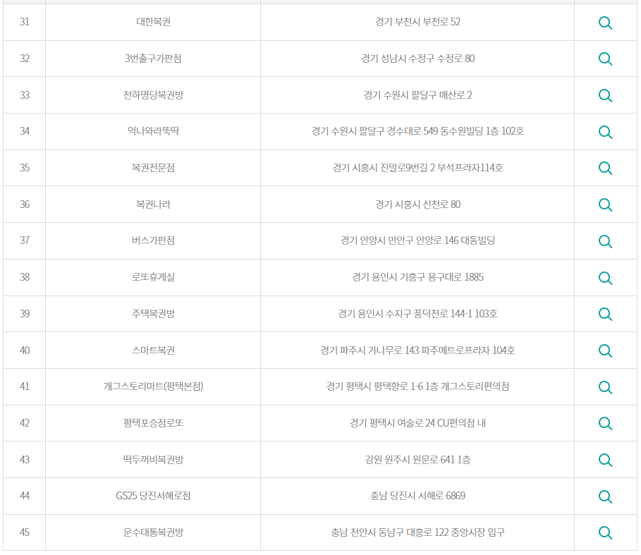 1063회 로또 2등 당첨지역