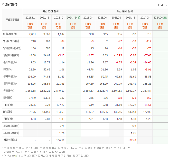 에치에프알_실적