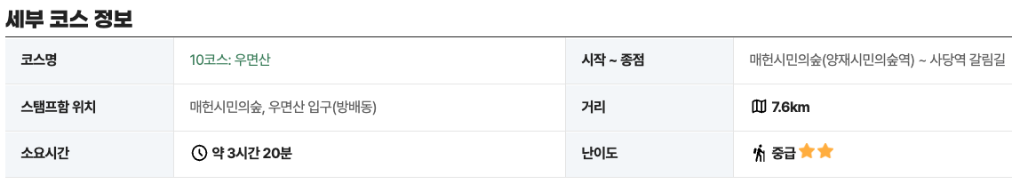 서울둘레길 10코스 우면산 코스 매헌시민의숲 사당역 트레킹 등산 지도