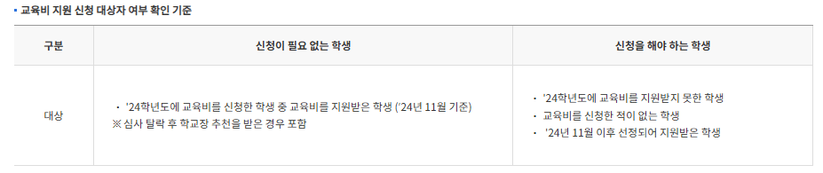 대상자