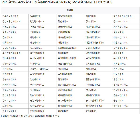 국가장학금 Ⅱ유형 대학연계지원형 전문대학