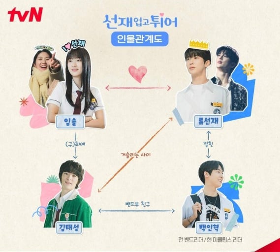 선재업고튀어 포스터