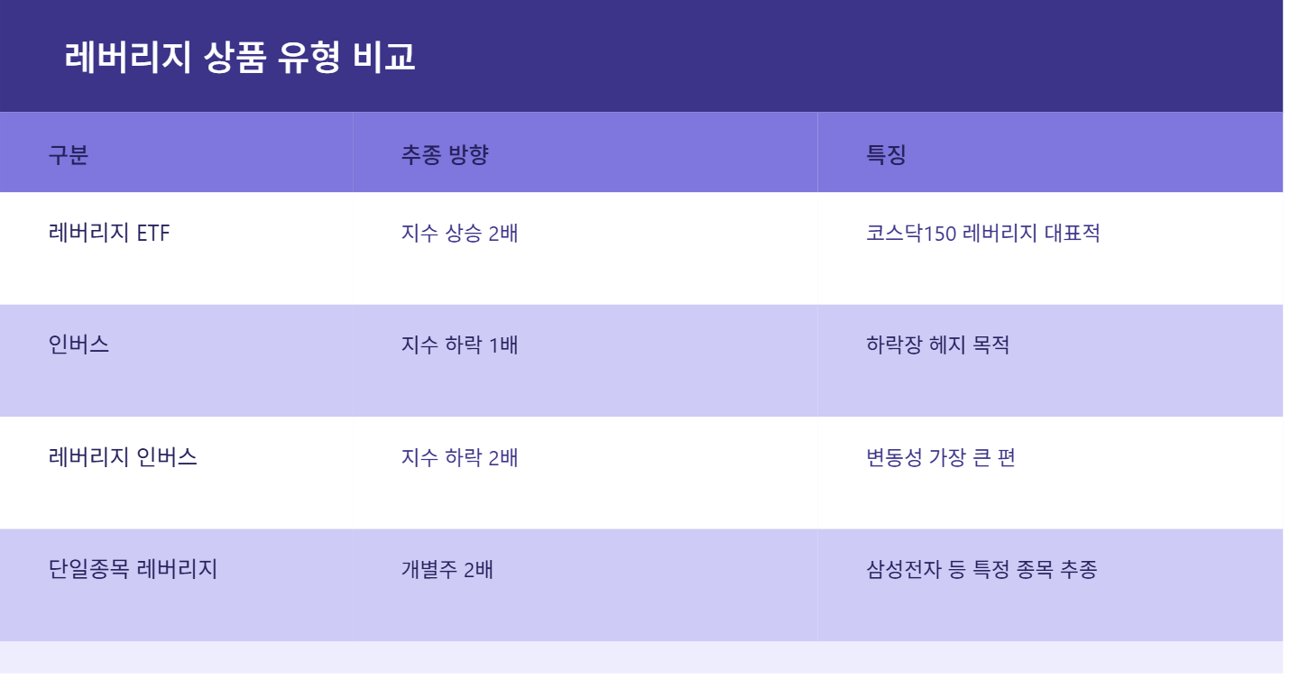 레버리지 뜻, 투자 초보자를 위한 완전 정리 가이드