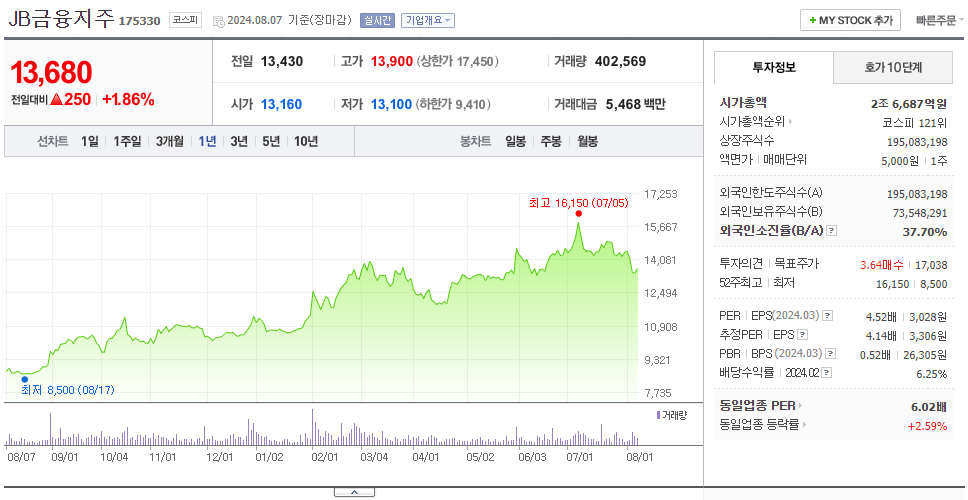 JB금융지주_주가