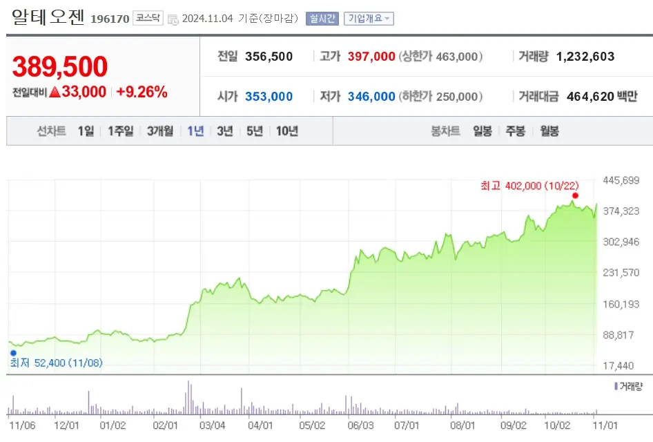 바이오 관련주 수혜주