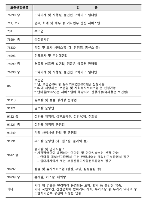 대환대출 -제외-업종-목록2