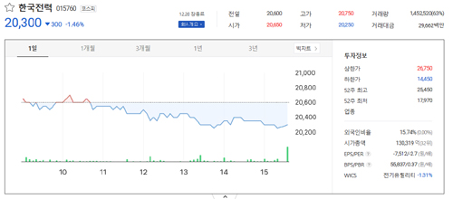 우원식관련주