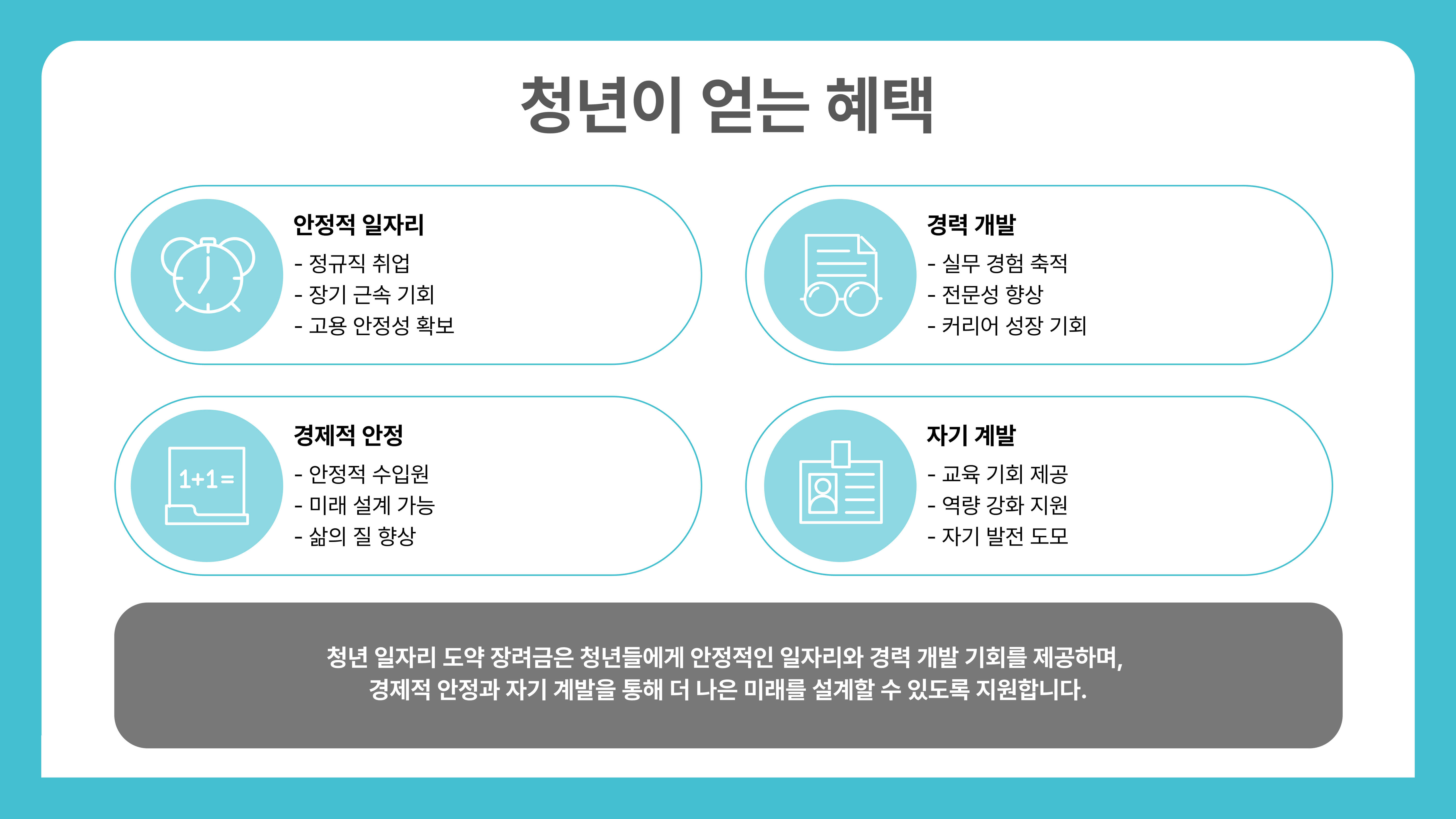 청년 일자리 도약 장려금