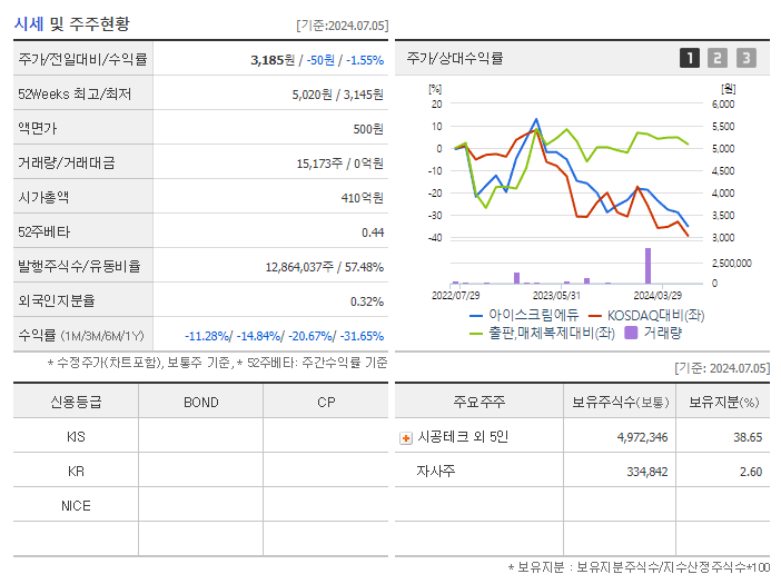 아이스크림에듀_기업개요