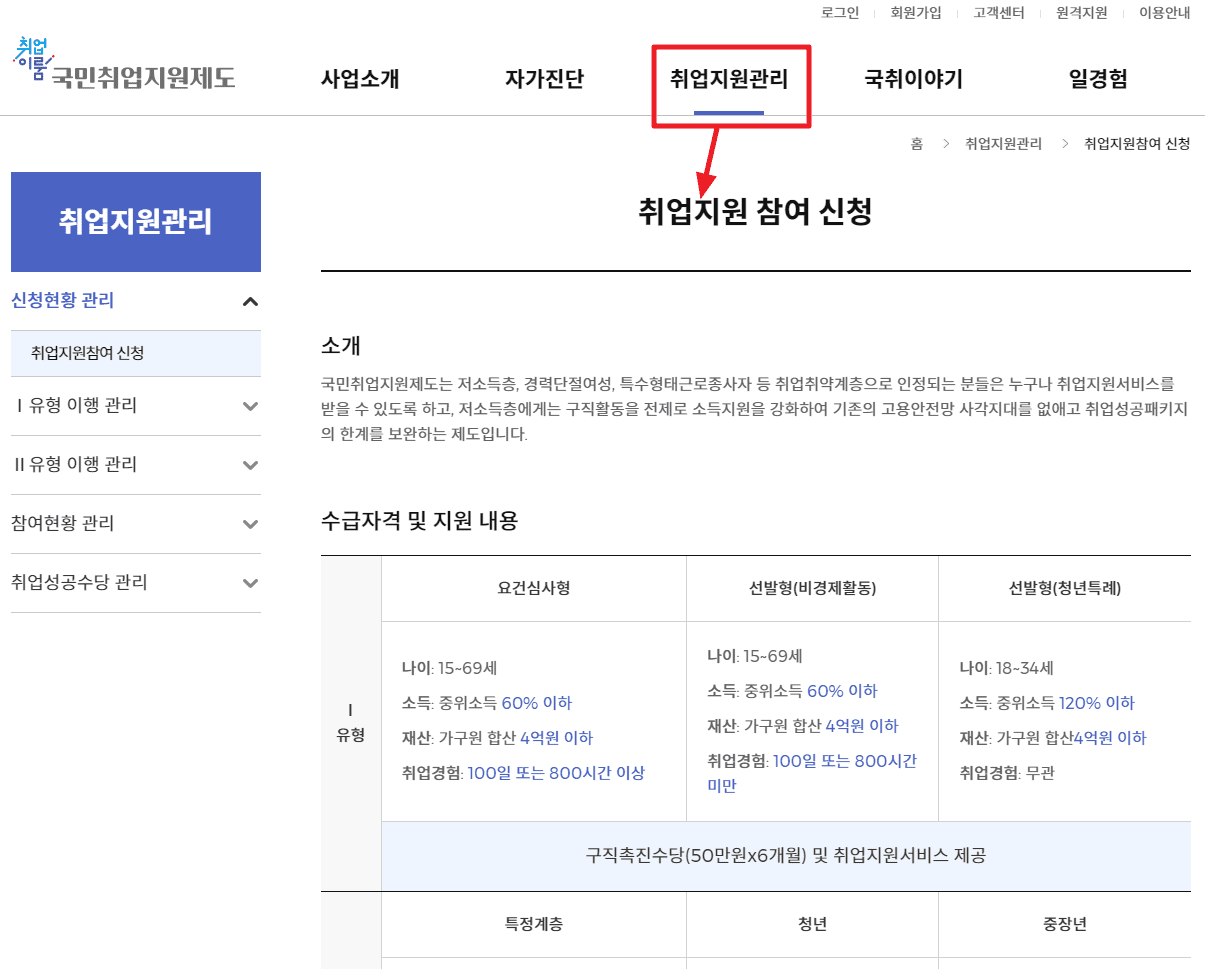 국민취업지원제도 참여 신청 방법
