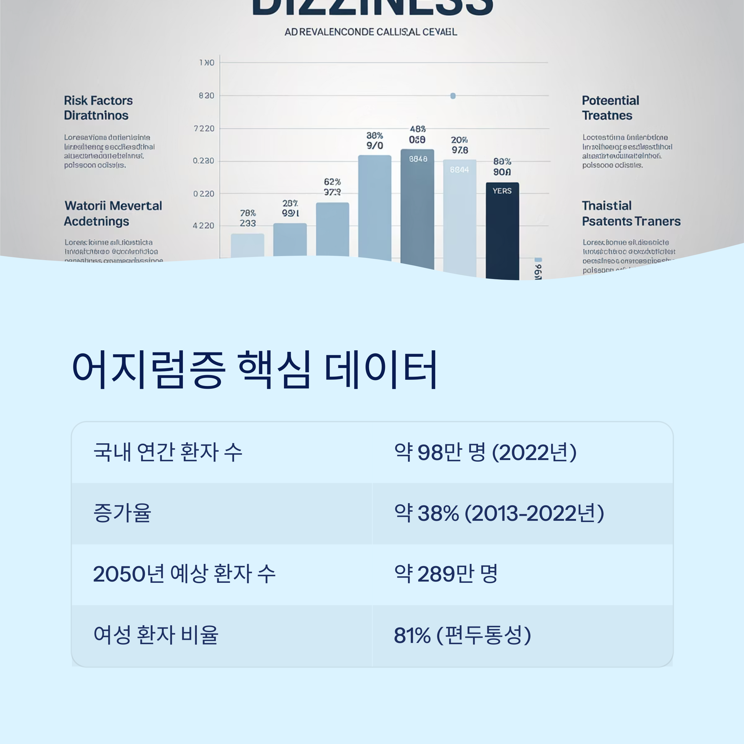 핵심 데이터 요약표