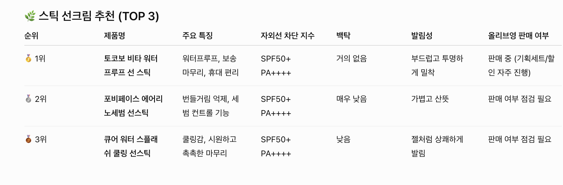 선크림 추천! 올리브영 선크림 Best 5 추천