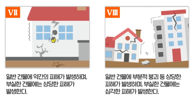수정 메르칼리 진도 9등급과 10등급 설명