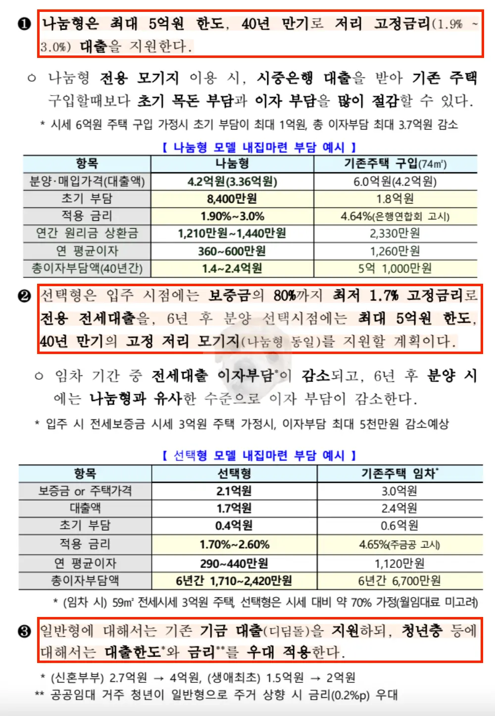 공공분양 유형별 내집마련 혜택