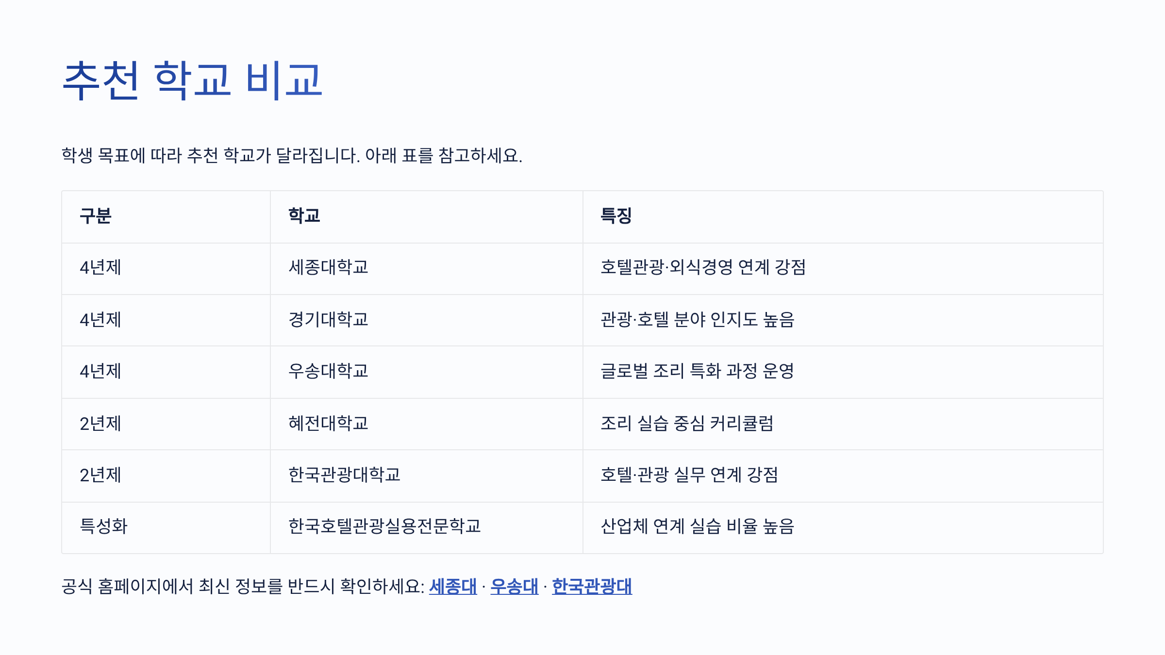 호텔조리학과추천학교 2년제 4년제 비교