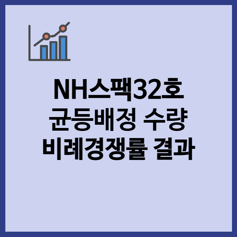 NH스팩32호 균등배정 수량, 비례경쟁률, 청약 마감