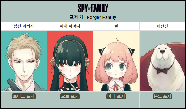 스파이패밀리 등장인물