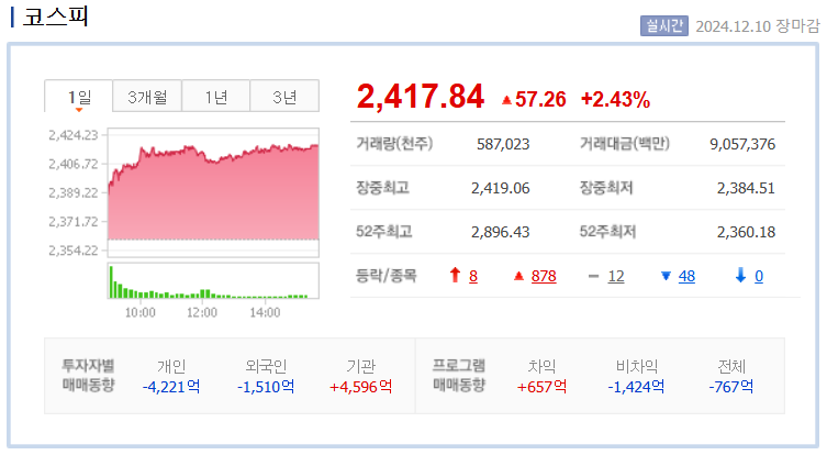 네이버 코스피 지수