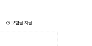 실손보험금-모바일 청구-1분투자-당신도-전문가-최신 가이드