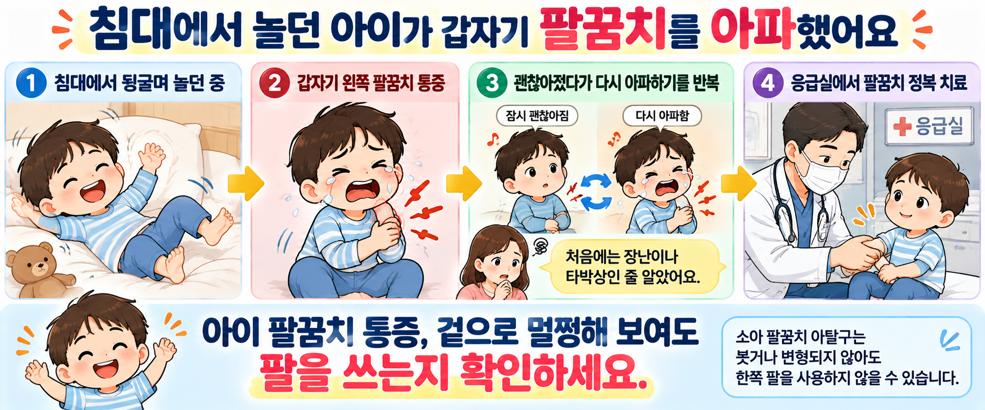 침대에서 놀던 아이가 갑자기 왼쪽 팔꿈치를 아파하고 울기를 반복한 뒤 응급실에서 진료받는 과정을 설명하는 인포그래픽