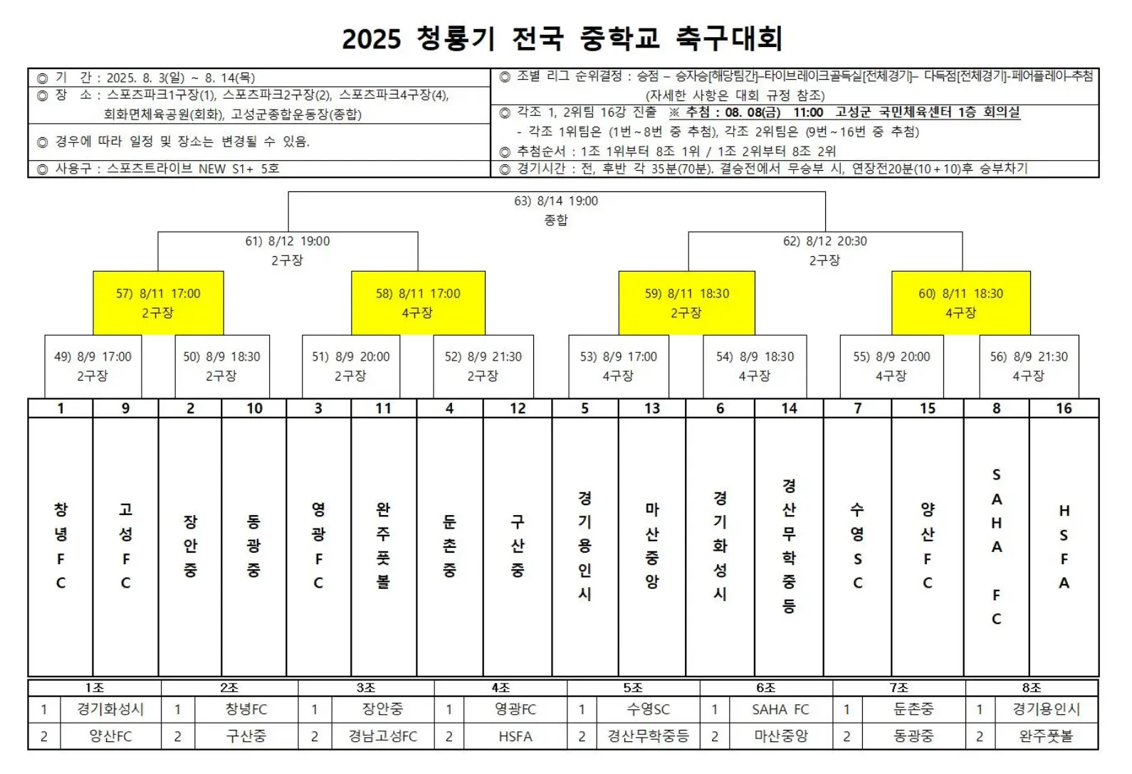 제62회 청룡기 전국 중학교 축구대회 예선 경기 결과, 조별 최종 순위, 본선 대진표