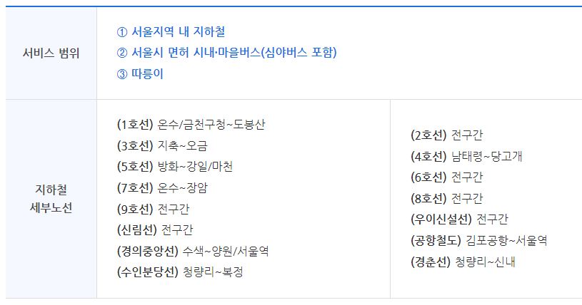 기후동행카드 서비스 세부범위