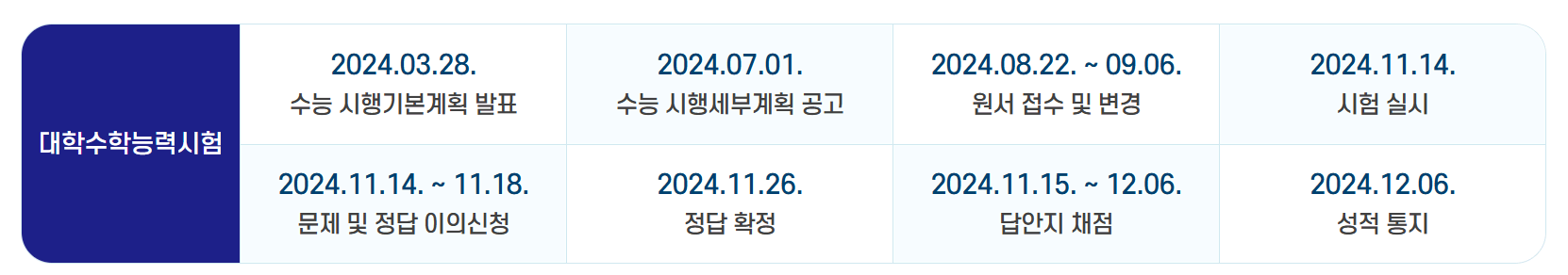 2025 수능 성적 통지 성적표