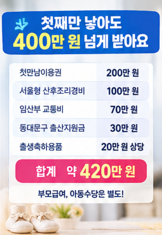 "첫 아이 하나로 420만 원?" - 2026 동대문구 임신∙출산∙양육지원 받을 수 있는 혜택 총정리
