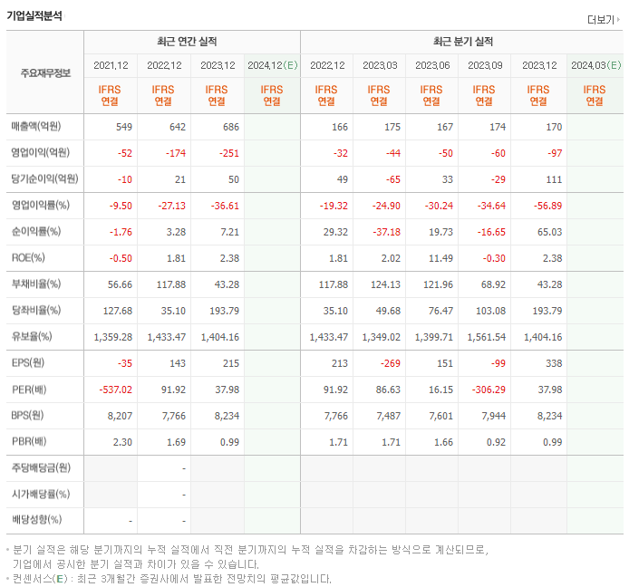 메디포스트_실적