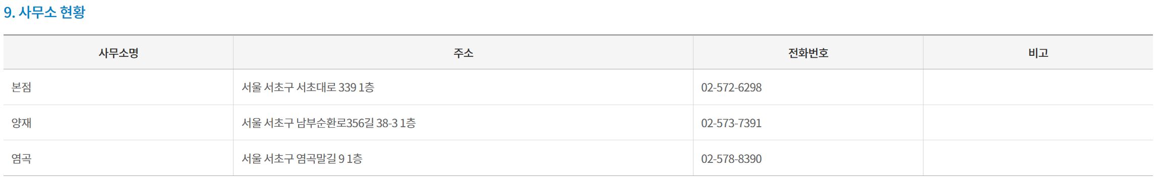 새마을금고 부실