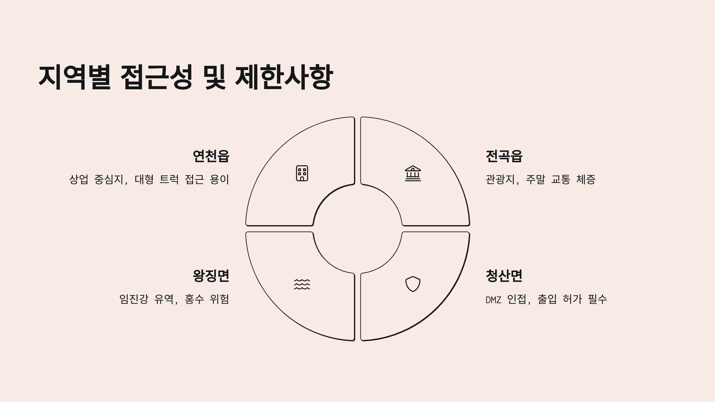 연천 이삿짐센터 지역별 이사