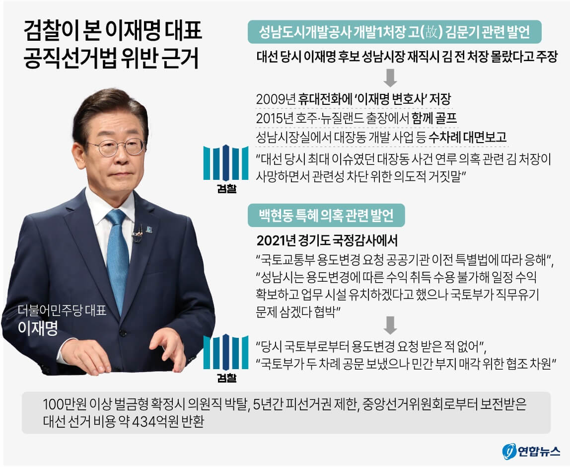 이재명 선거법 위반 상고심 대법원 판결 전문 보기 