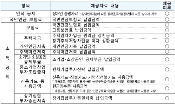 편리한 연말정산 간소화서비스 기간 월세 소득공제