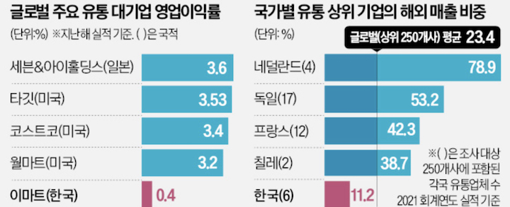 k유통