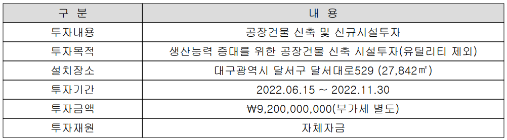 씨아이에스 - 설비 투자 현황