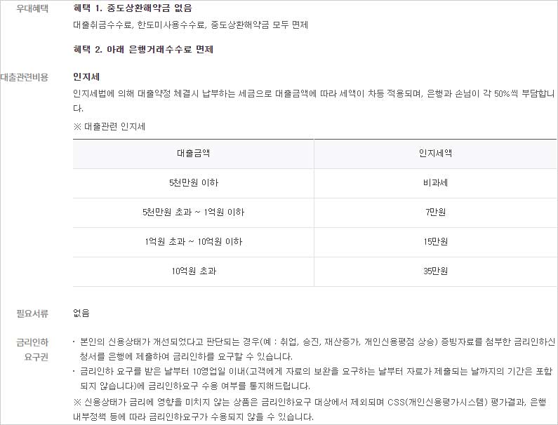 하나은행-새희망홀씨2-신용대출-중도상환수수료-인지세-서류-금리인하요구권-설명-이미지