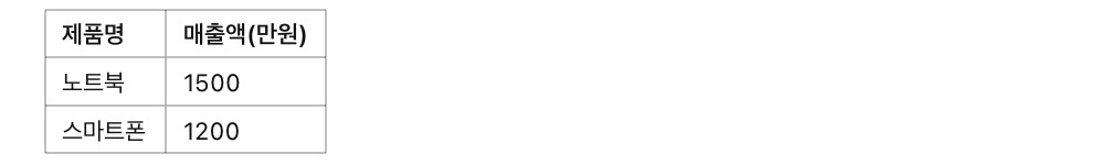 [고급] 엑셀에서 대량 데이터 병합 &amp; 통합하는 고급 기술, 예제