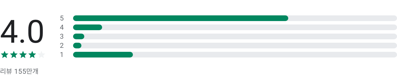 에어비앤비, Airbnb, 색다른 숙소 특별한 여행, 독특한 숙소와 현지 문화를 경험하는 방법